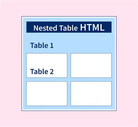 html nested tables